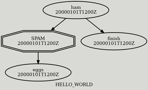 _images/HELLO_WORLD.graph.final.png